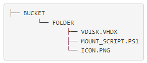 Folder structure